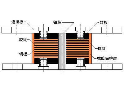 祁连县抗震支座施工-普通板式橡胶支座厂家